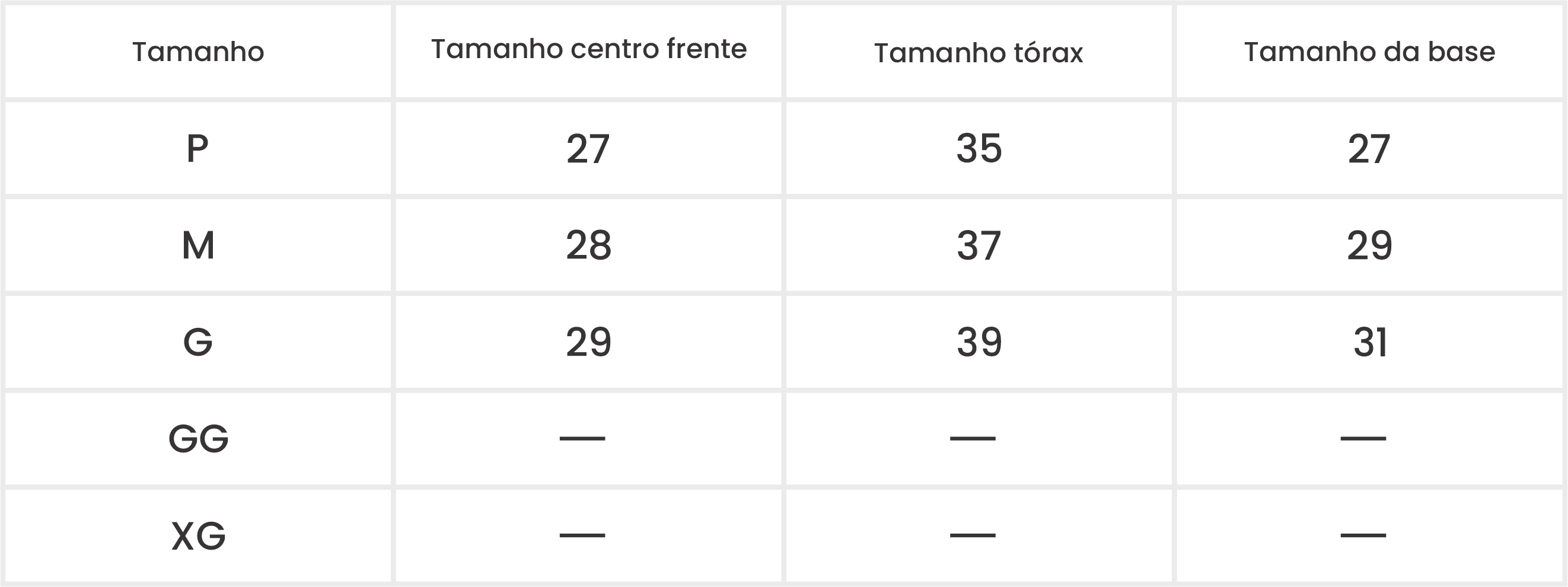 Medições do Produto