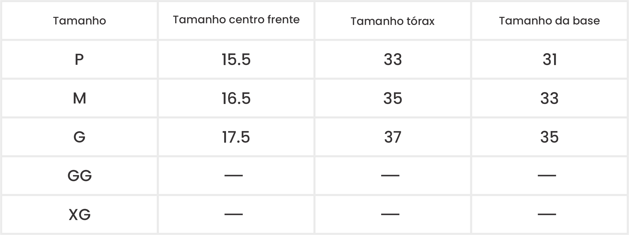 Medições do Produto