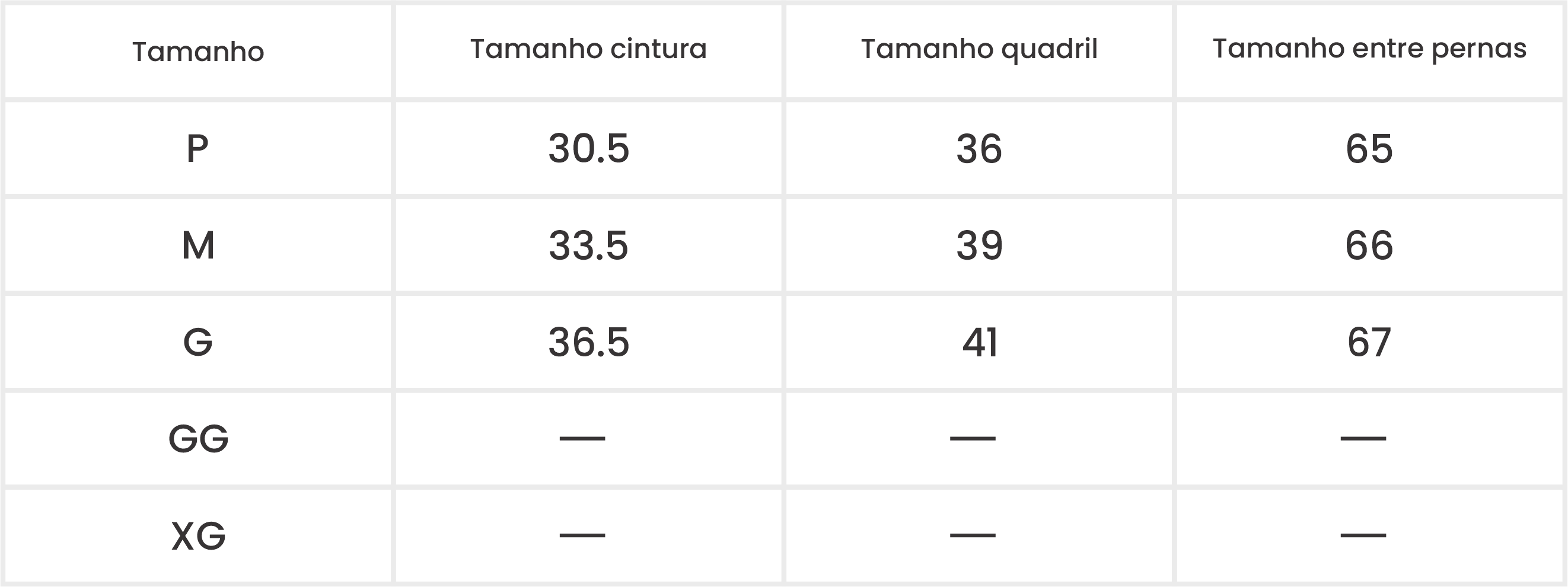 Medições do Produto