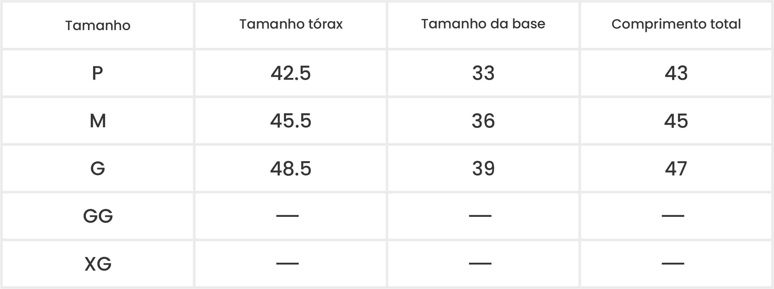 Medições do Produto