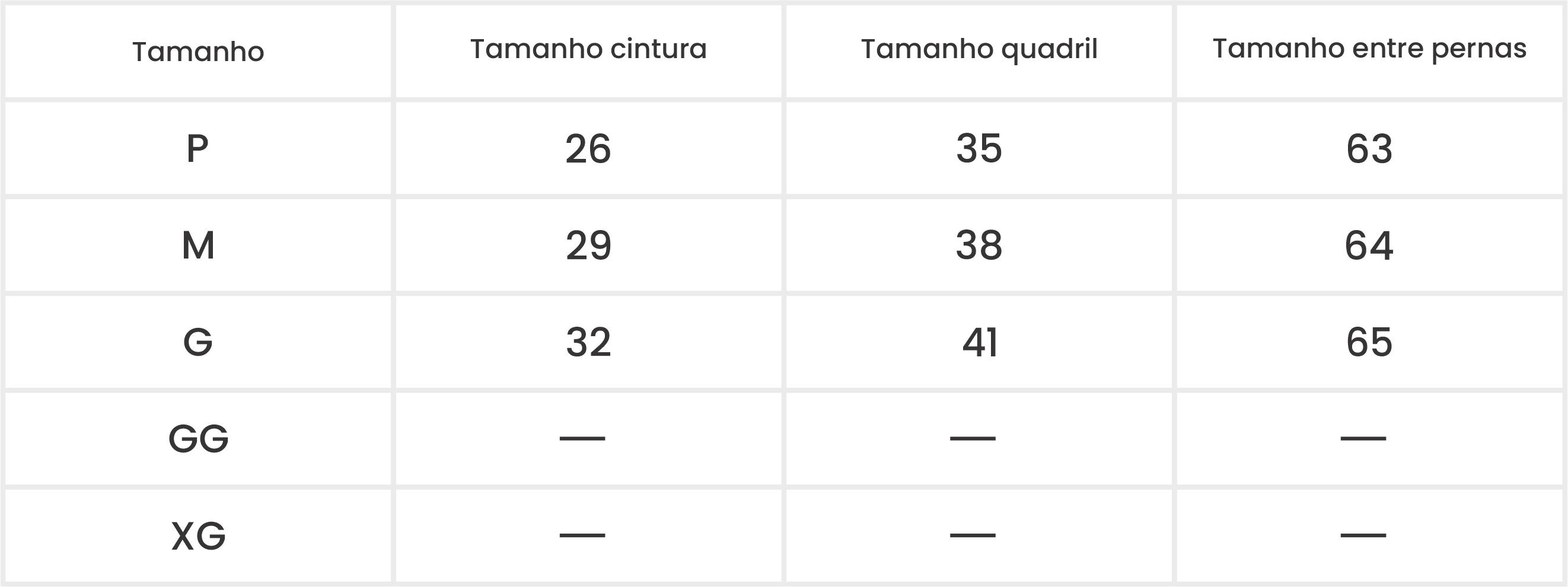 Medições do Produto