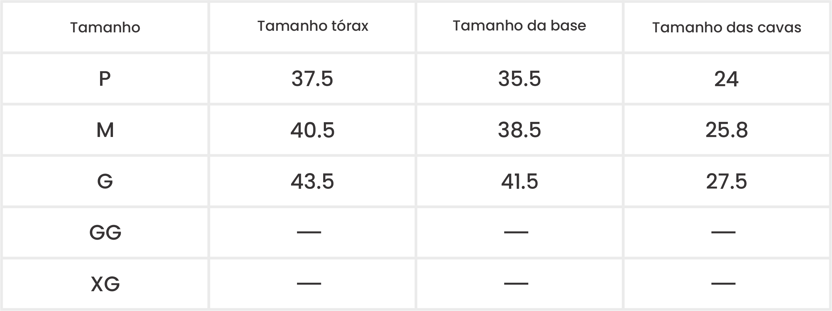 Medições do Produto