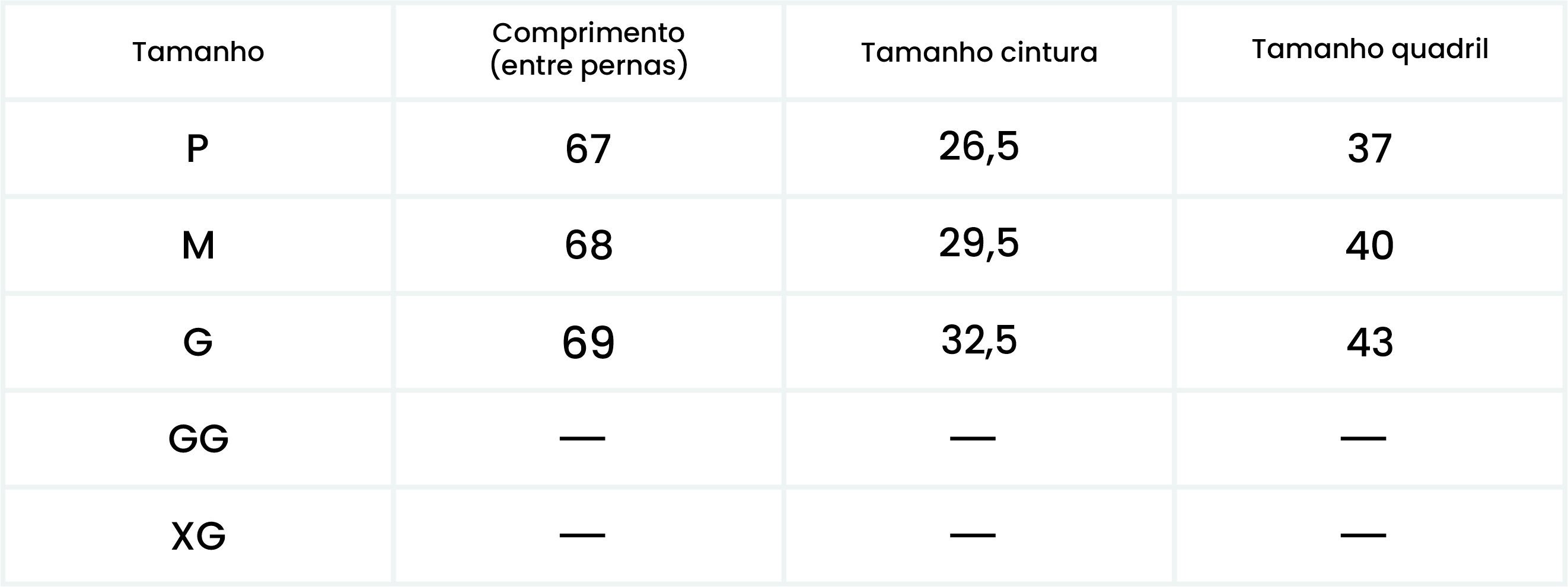 Medições do Produto