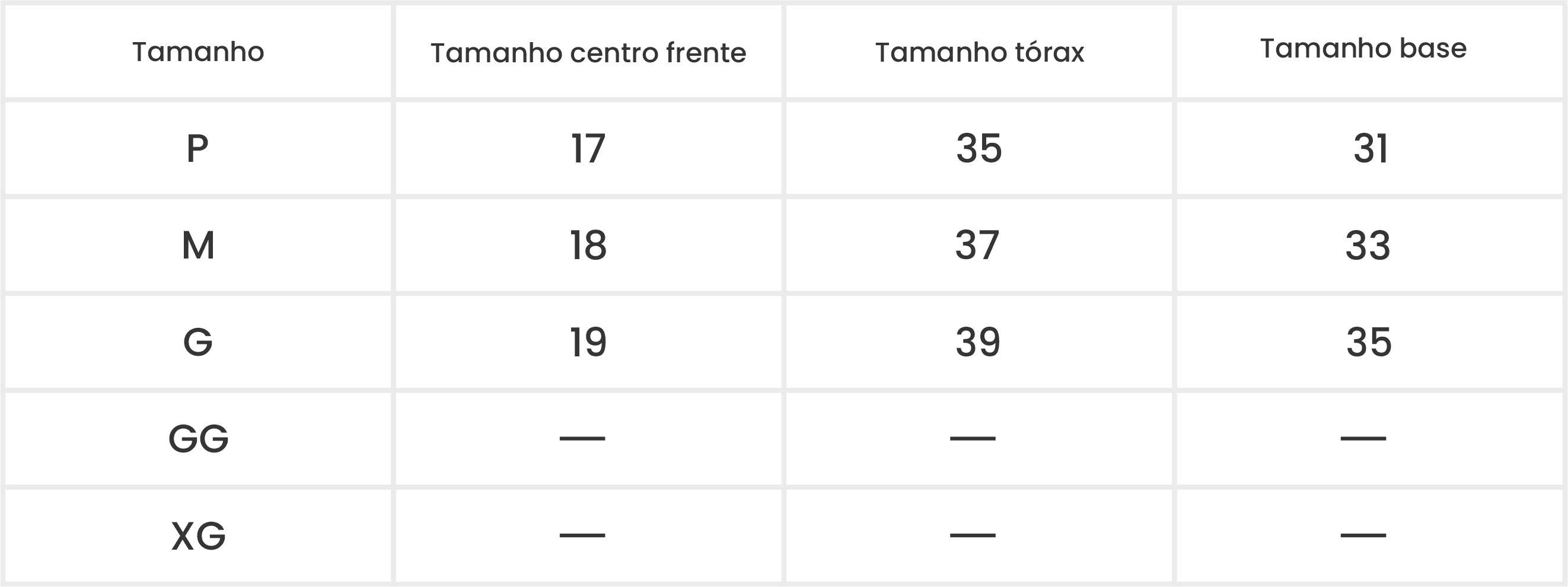 Medições do Produto